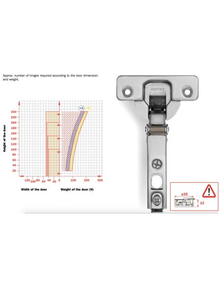 Петля SALICE SILENTIA 100 накладная 329.28.400