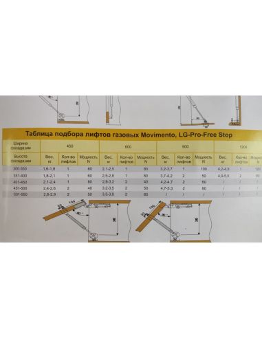 Амортизатор газовый (стойка) FREE STOP Белый...